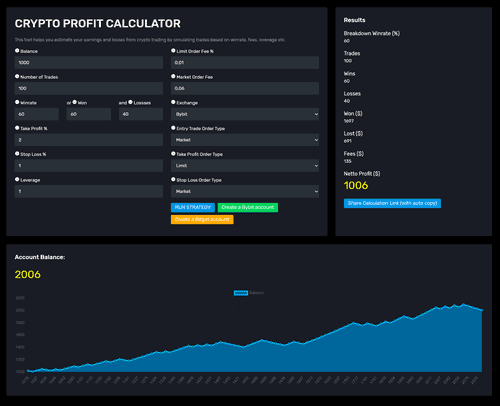 CRYPTO STRATEGY PROFIT CALCULATOR