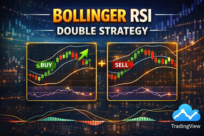 Bollinger Bands + RSI Double Strategy (Entries, Exits, Filters & Best Settings)